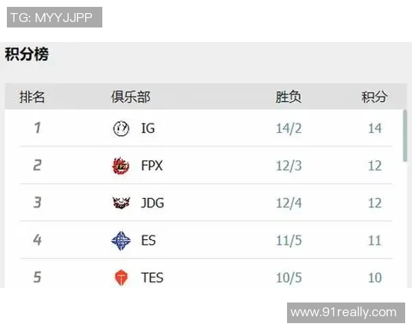 深度分析IG战队的战术转型与成功秘诀探讨